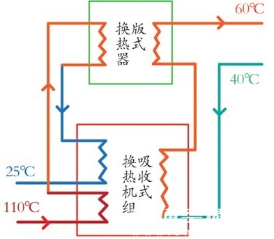 大温差换热技术