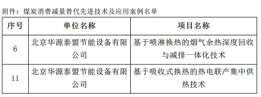 华源泰盟两项核心技术入选首批“煤炭消费减量替代先进技术及应用案例”名单(图2)