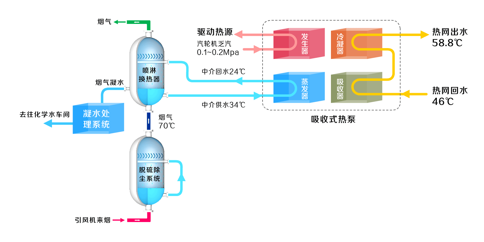 华源泰盟沈阳国新新能源项目成功投运(图2)