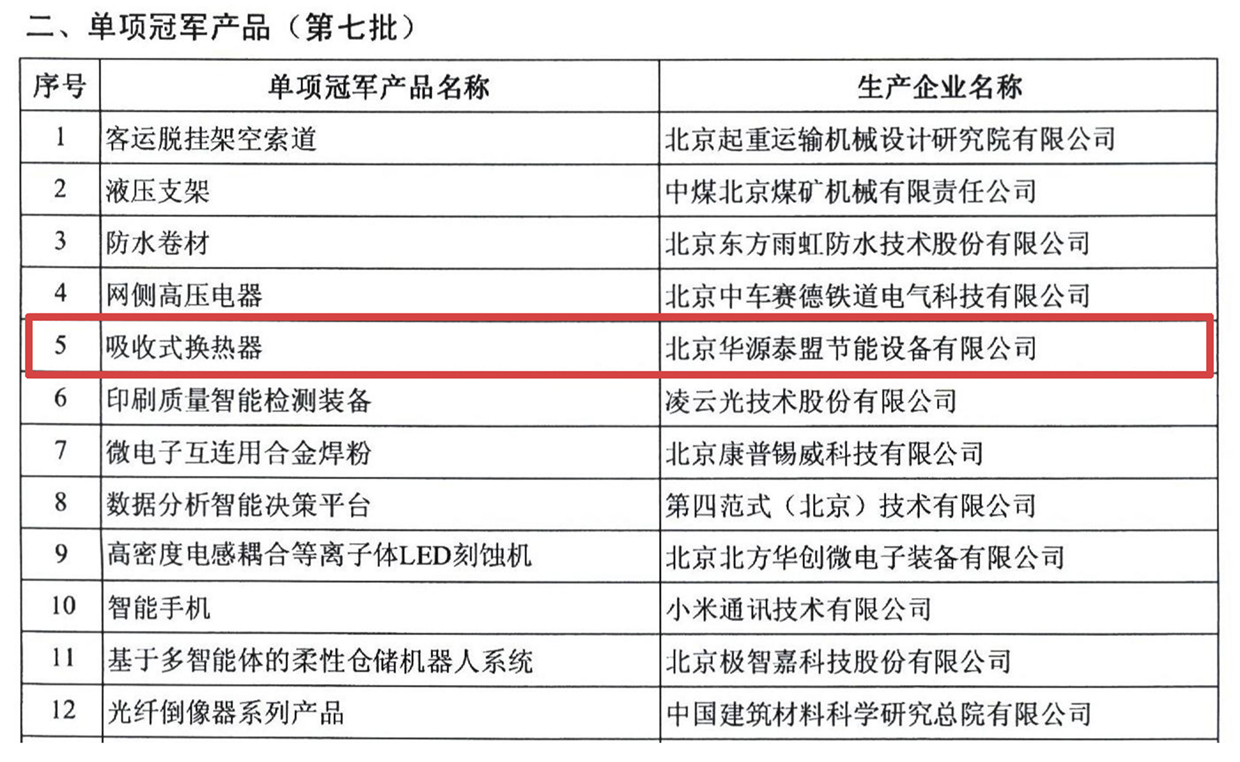 华源泰盟“吸收式换热器”（吸收式大温差换热机组）成为国家制造业单项冠军产品(图1)