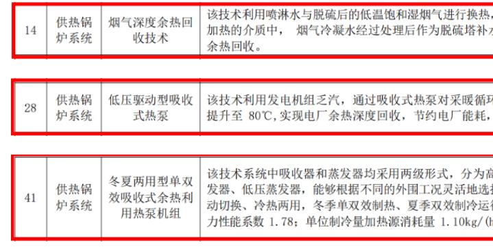 华源泰盟受邀参加北京市 绿色低碳技术推广路径研讨交流会